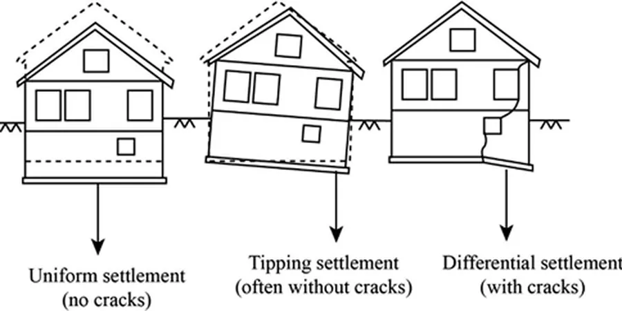 Illustrative image of Asentamiento diferencial in Bunbury