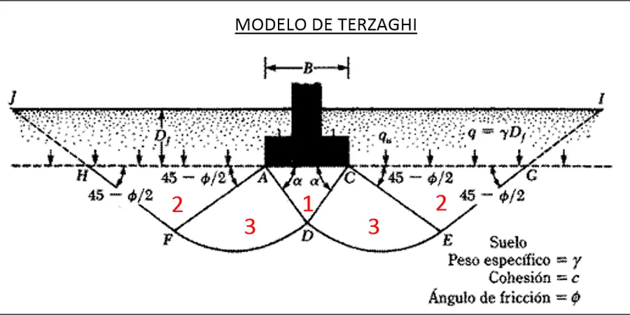 Illustrative image of Capacidad de carga in Bunbury