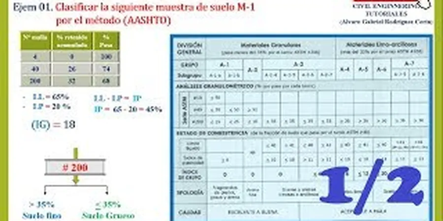 Illustrative image of Clasificacion suelos in Bunbury