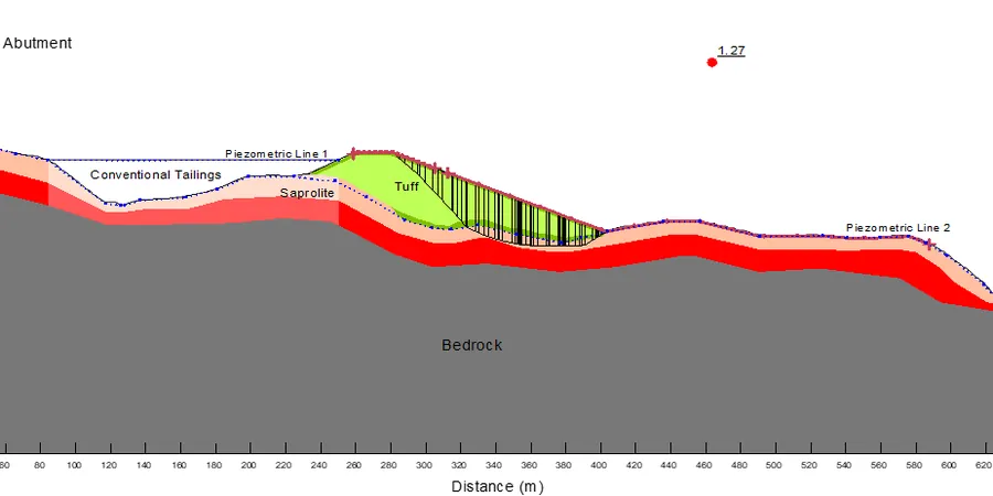 Illustrative image of Factor seguridad in Bunbury